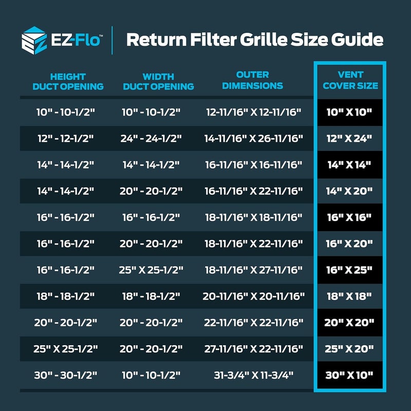 EZFLO 12 x 24 Inch (Duct Opening) Return Air Vent Cover for Wall or Ceiling, Solid Steel Return Air Filter Grille, HVAC Vent Cover, White, 61668 - Image 5